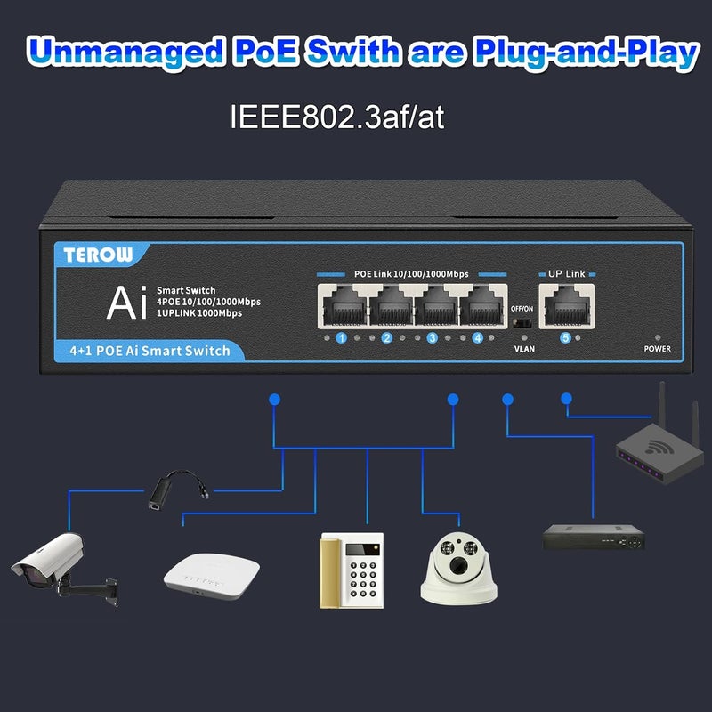 TEROW PoE Switch Gigabit 4 Ports with 1-Port 1000Mbps Uplink, , 65W,Built-in Power ,Upgrade 802.3af/at Compliant | Vlan, Metal fanless Design,Plug & Play | Desktop or Wall Mount for Home,Office - Image 3